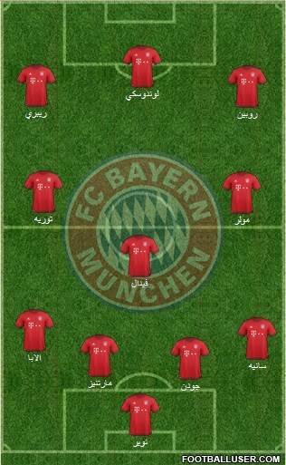 FC Bayern München Formation 2016