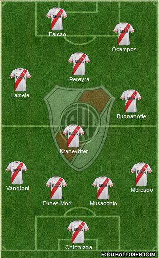 River Plate Formation 2016