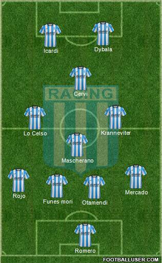 Racing Club Formation 2016
