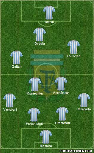 Argentina Formation 2016