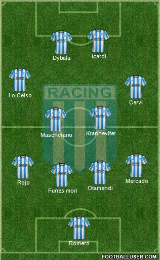 Racing Club Formation 2016
