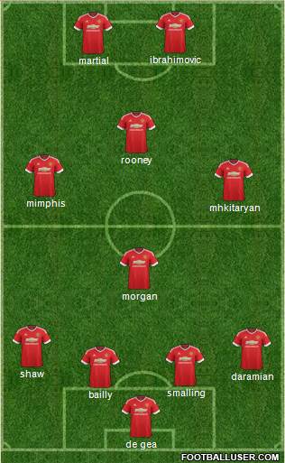 Manchester United Formation 2016