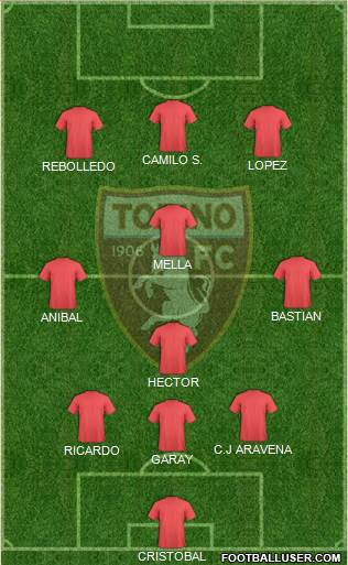 Torino Formation 2016