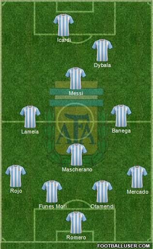 Argentina Formation 2016
