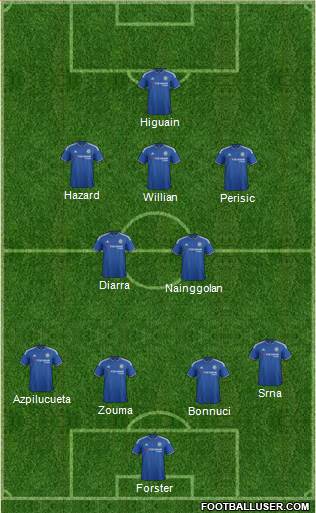 Chelsea Formation 2016