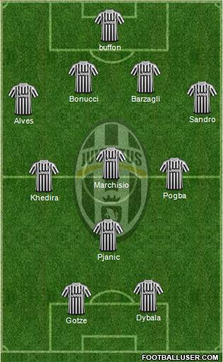 Juventus Formation 2016