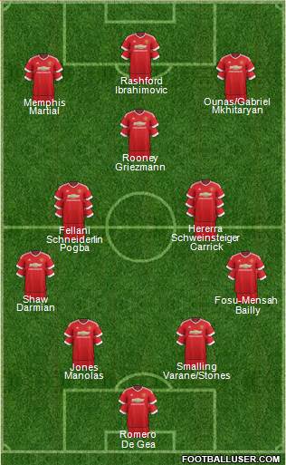 Manchester United Formation 2016