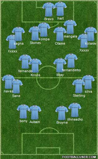Manchester City Formation 2016