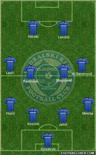 FK Zeljeznicar Sarajevo Formation 2016