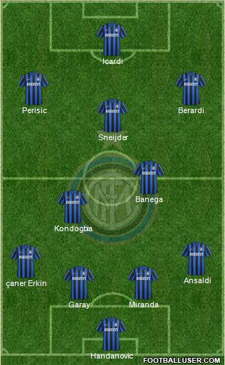 F.C. Internazionale Formation 2016
