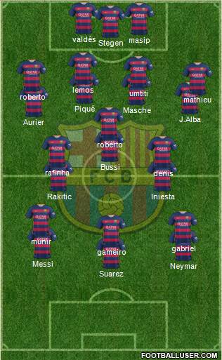 F.C. Barcelona Formation 2016