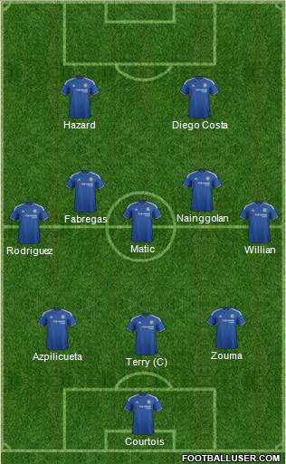 Chelsea Formation 2016