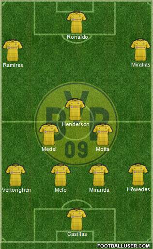 Borussia Dortmund Formation 2016