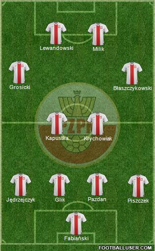 Poland Formation 2016