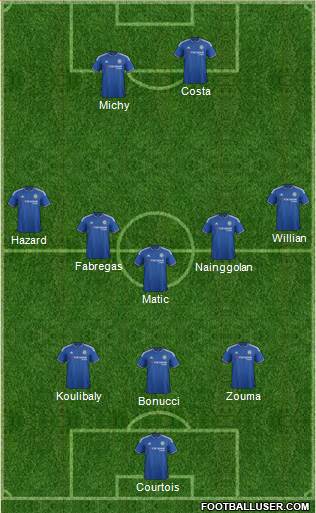 Chelsea Formation 2016