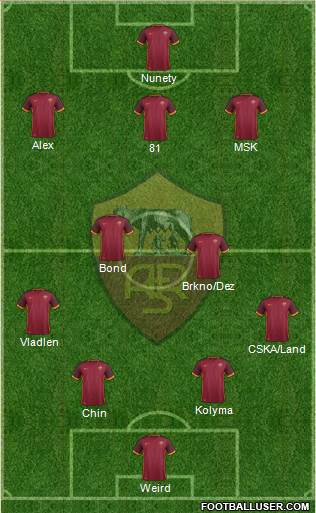 AS Roma Formation 2016