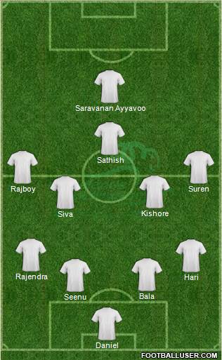 Woodlands Wellington FC Formation 2016