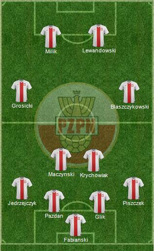 Poland Formation 2016