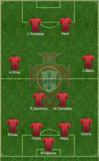 Portugal Formation 2016