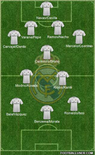 Real Madrid C.F. Formation 2016