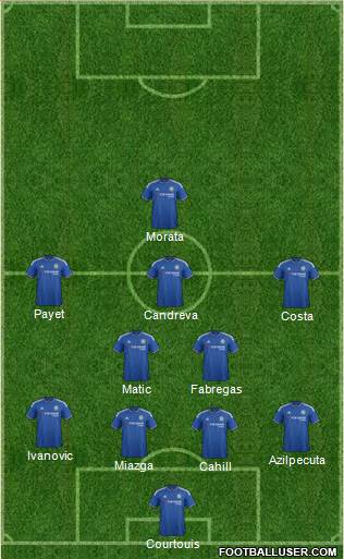 Chelsea Formation 2016
