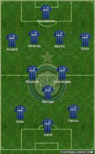 F.C. Internazionale Formation 2016