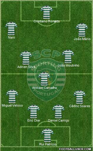 Sporting Clube de Portugal - SAD Formation 2016
