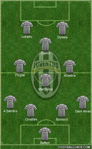 Juventus Formation 2016