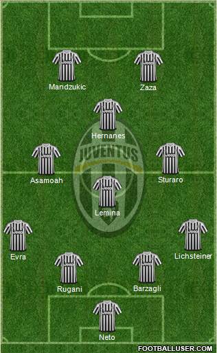 Juventus Formation 2016