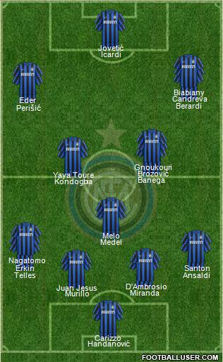 F.C. Internazionale Formation 2016