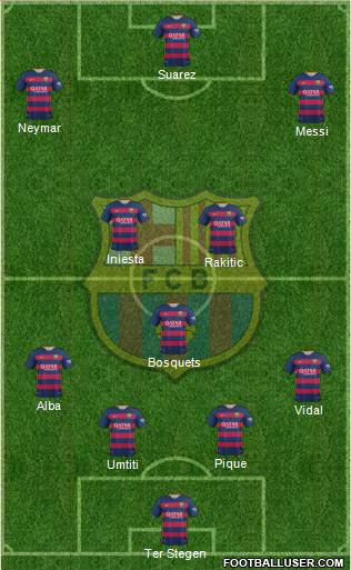 F.C. Barcelona Formation 2016
