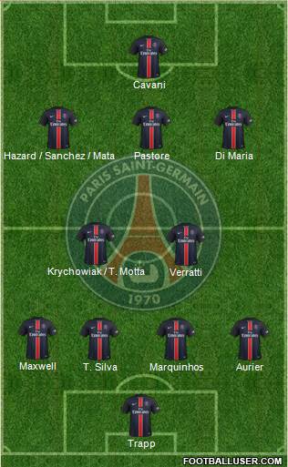 Paris Saint-Germain Formation 2016