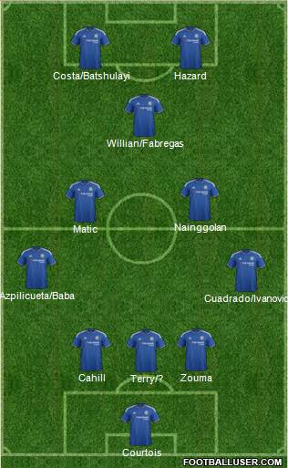 Chelsea Formation 2016