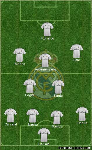 Real Madrid C.F. Formation 2016