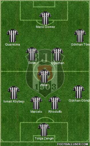 Besiktas JK Formation 2016