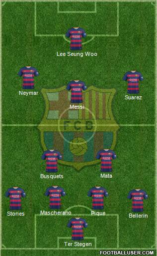 F.C. Barcelona Formation 2016