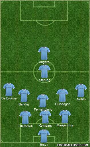 Manchester City Formation 2016