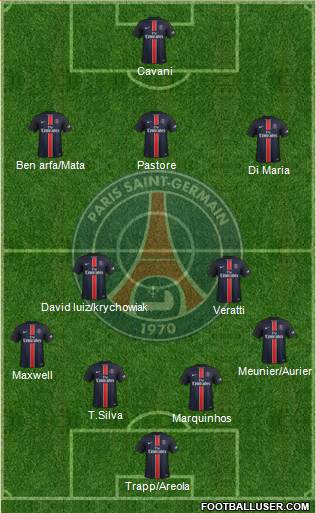 Paris Saint-Germain Formation 2016
