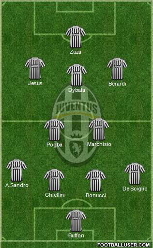 Juventus Formation 2016