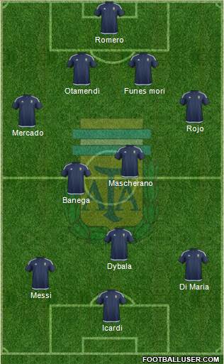 Argentina Formation 2016