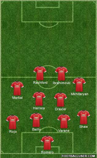 Manchester United Formation 2016