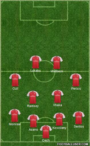 Arsenal Formation 2016