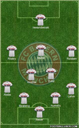 FC Bayern München Formation 2016