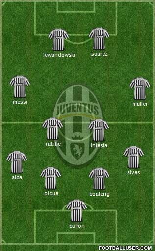 Juventus Formation 2016