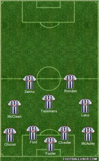 West Bromwich Albion Formation 2016