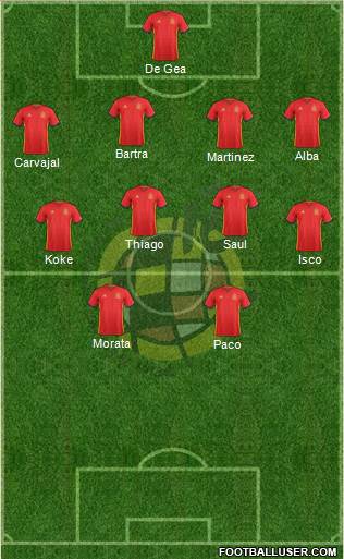 Spain Formation 2016