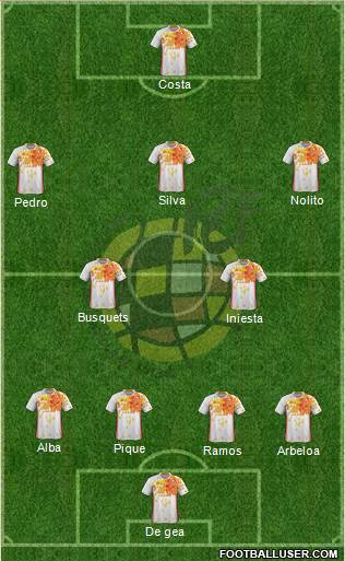 Spain Formation 2016