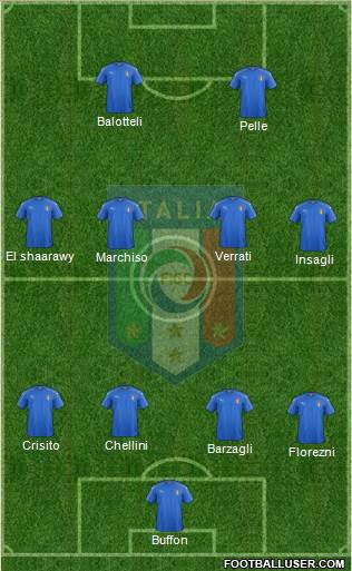 Italy Formation 2016