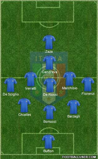 Italy Formation 2016