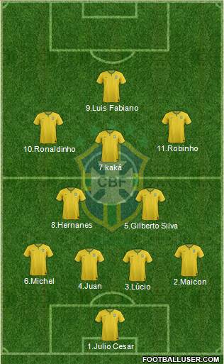 Brazil Formation 2016